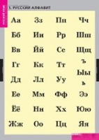 Русский язык. Русский алфавит (комплект таблиц) - «globural.ru» - Якутск