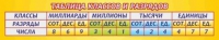 Стенд "Таблица классов и разрядов" - «globural.ru» - Якутск