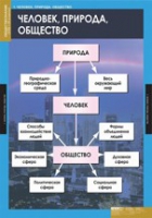 Обществознание. VIII - IX класс (комплект таблиц) - «globural.ru» - Якутск