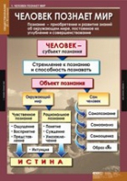 Обществознание X - XI класс (комплект таблиц) - «globural.ru» - Якутск