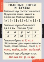 Русский язык. Звуки и буквы русского алфавита (комплект таблиц) - «globural.ru» - Якутск
