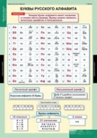 Русский язык Обучение грамоте 2 класс (комплект таблиц) - «globural.ru» - Якутск