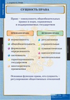 Правоведение. Теория права (комплект таблиц) - «globural.ru» - Якутск