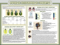 Стенд "Ручные осколочные гранаты" - «globural.ru» - Якутск