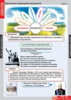 Литературное чтение 4 класс (комплект таблиц) - «globural.ru» - Якутск