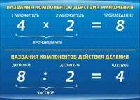 Стенд "Компоненты умножения и деления" (вариант 1) - «globural.ru» - Якутск