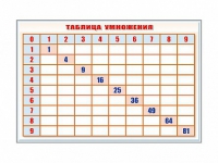 Фрагмент (демонстрационный) маркерный "Таблица умножения" - «globural.ru» - Якутск