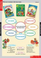 Литературное чтение 1 класс (комплект таблиц) - «globural.ru» - Якутск