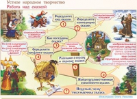 Плакаты и таблицы по чтению и начальному литературному образованию, 4 класс  - «globural.ru» - Якутск