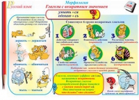Плакаты и таблицы по русскому языку, 1–4 классы  - «globural.ru» - Якутск