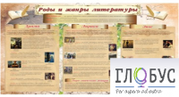 Стенд "Роды и жанры литературы" - «globural.ru» - Якутск