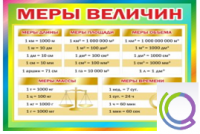 Стенд "Меры величин" - «globural.ru» - Якутск