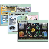 Комплект таблиц для  начальной школы "Окружающий мир. Изменения в живой и неживой природе" - «globural.ru» - Якутск