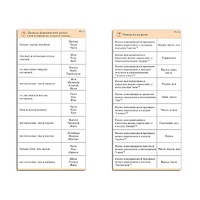 Комплект карточек (10) "Обучающий калейдоскоп. Разбор слова и предложения" - «globural.ru» - Якутск