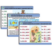 Комплект таблиц для начальной школы "Русский язык. Местоимение" - «globural.ru» - Якутск