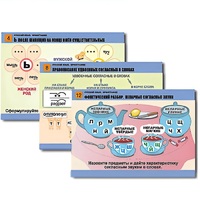 Комплект таблиц для начальной школы "Русский язык. Орфография" - «globural.ru» - Якутск