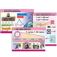 Комплект таблиц для начальной школы "Математика. Величины. Единицы измерения" - «globural.ru» - Якутск