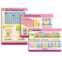 Комплект таблиц для начальной школы "Математика. Нумерация" - «globural.ru» - Якутск