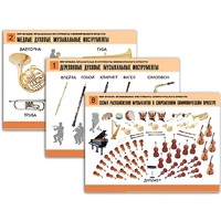 Комплект таблиц "Мир музыки. Инструменты симфонического оркестра" - «globural.ru» - Якутск