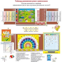 Комплект наглядных пособий "Таблицу умножения учим с увлечением" - «globural.ru» - Якутск