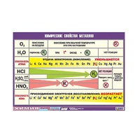 Таблица демонстрационная "Химические свойства металлов" (винил 70x100) - «globural.ru» - Якутск