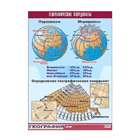 Таблица демонстрационная "Географические координаты" (винил 100x140) - «globural.ru» - Якутск
