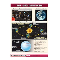 Таблица демонстрационная "Земля - планета Солнечной системы" (винил 100x140) - «globural.ru» - Якутск