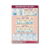 Таблица демонстрационная "Климатические пояса и типы климата" (винил 70х100) - «globural.ru» - Якутск