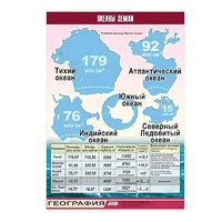 Таблица демонстрационная "Океаны Земли" (винил 70x100) - «globural.ru» - Якутск