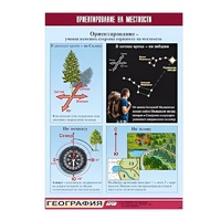 Таблица демонстрационная "Ориентирование на местности" (винил 100х140) - «globural.ru» - Якутск