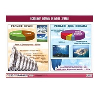 Таблица демонстрационная "Основные формы рельефа Земли" (винил 100х140) - «globural.ru» - Якутск