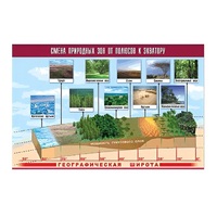 Таблица демонстрационная "Смена природных зон от полюсов к экватору" (винил 100x140) - «globural.ru» - Якутск