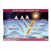 Таблица демонстрационная "Солнечная радиация и радиационный баланс" (винил 70x100) - «globural.ru» - Якутск