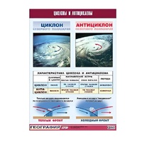 Таблица демонстрационная "Циклоны и антициклоны" (винил 70х100) - «globural.ru» - Якутск