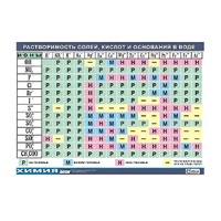 Таблица демонстрационная "Растворимость солей, кислот и оснований в воде" (винил 100х140) - «globural.ru» - Якутск