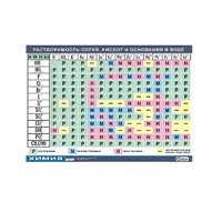 Таблица демонстрационная "Растворимость солей, кислот и оснований в воде" (винил 70х100) - «globural.ru» - Якутск