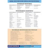 Таблица демонстрационная "Единицы физических величин. Основные физические постоянные" (винил100х140) - «globural.ru» - Якутск