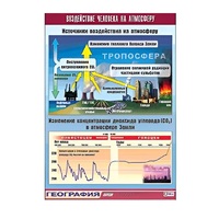 Таблица демонстрационная "Воздействие человека на атмосферу" (винил 70x100) - «globural.ru» - Якутск