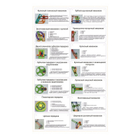 Комплект демонстрационных моделей механизмов КДММ-1 - «globural.ru» - Якутск