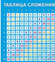Стенд "Таблица сложения" - «globural.ru» - Якутск