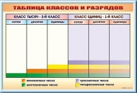 Фрагмент (демонстрационный) маркерный "Таблица классов и разрядов" - «globural.ru» - Якутск