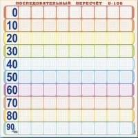 Панно (демонстрационное) магнитно-маркерное "Объекты, предназначенные для демонстрации последовательного перерасчета от 0 до 100" + комплект тематических магнитов КМ-8 - «globural.ru» - Якутск