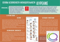 Стенд "Курение" (вариант 2) - «globural.ru» - Якутск