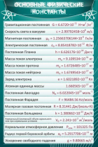 Стенд "Основные физические константы" - «globural.ru» - Якутск