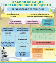Стенд "Классификация органических веществ" - «globural.ru» - Якутск