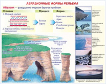 Плакаты и таблицы по геoграфии России - «globural.ru» - Якутск