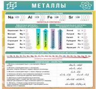 Стенд "Металлы" - «globural.ru» - Якутск