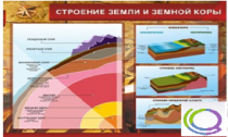 Стенд "Строение земли и земной коры" (вариант 2) - «globural.ru» - Якутск