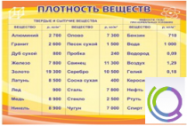 Стенд "Плотность веществ" - «globural.ru» - Якутск