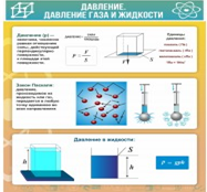 Стенд "Давление газа и жидкости" - «globural.ru» - Якутск